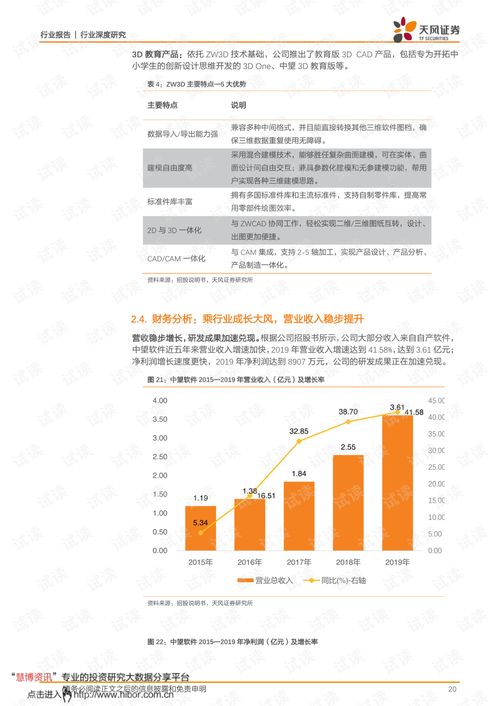 中望軟件 為研發(fā)設(shè)計(jì)鍛造中國(guó)魂，引領(lǐng)計(jì)算機(jī)軟件自主創(chuàng)新