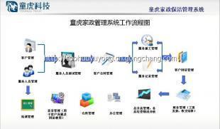 北京童虎管理軟件 專注計(jì)算機(jī)軟件開(kāi)發(fā)，連接數(shù)碼與電腦產(chǎn)業(yè)的橋梁